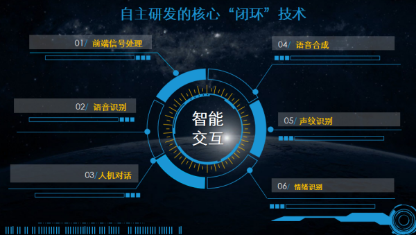 智能AI语言对话系统:全方位解答与互动交流利器