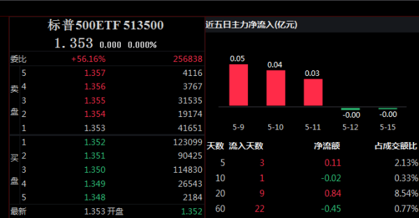 高瓴旗下HHLR Advisors二季度美股持仓披露