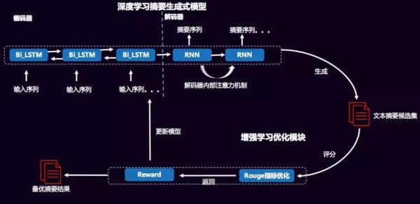 学习和提高信息抽取的技术能力可以遵循步骤