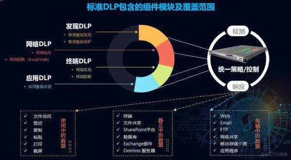 信息检测通常指的是对信息内容进行分析和评估的过程